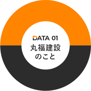 DATA01 丸福建設のこと